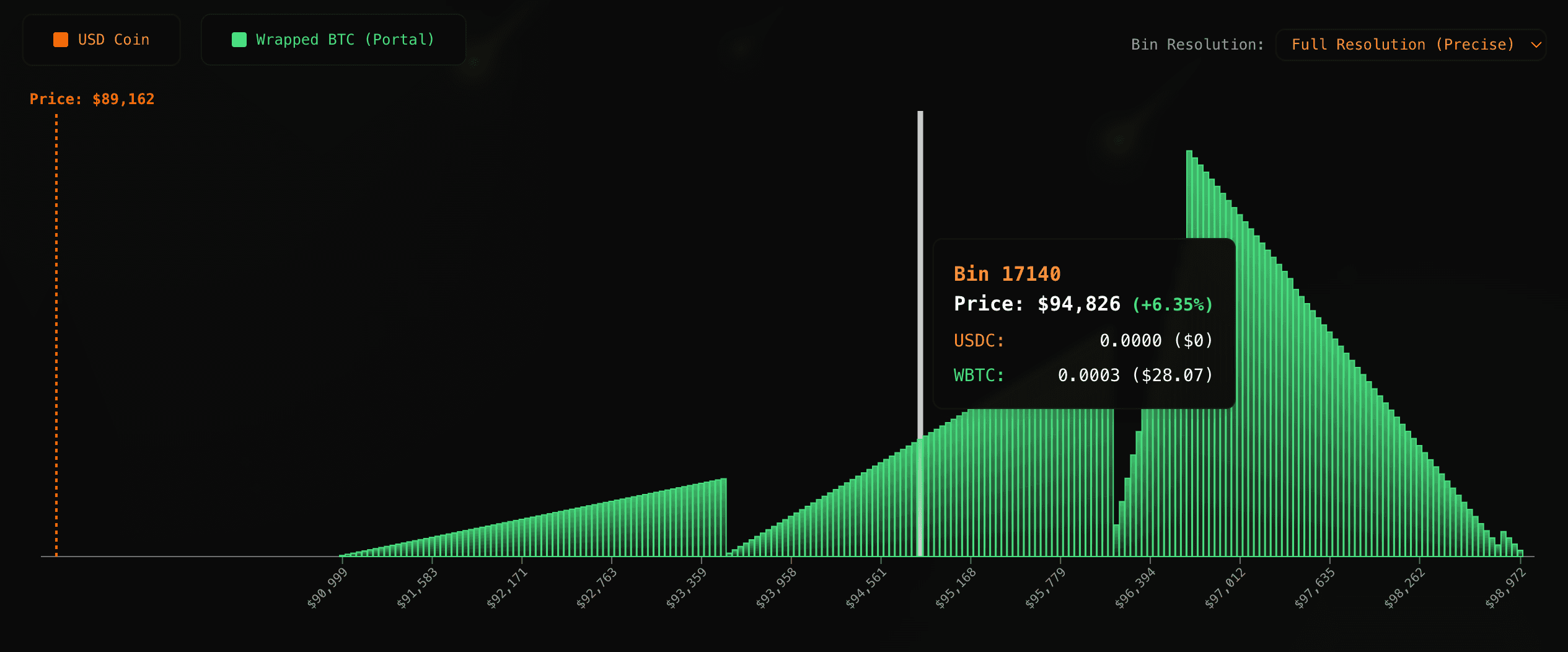 MeteorLens Dashboard with Position Charts